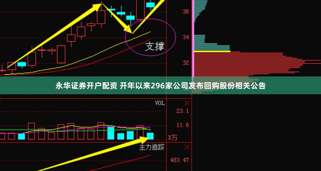 永华证券开户配资 开年以来296家公司发布回购股份相关公告