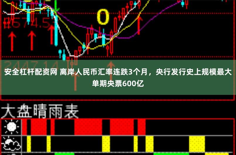 安全杠杆配资网 离岸人民币汇率连跌3个月，央行发行史上规模最大单期央票600亿