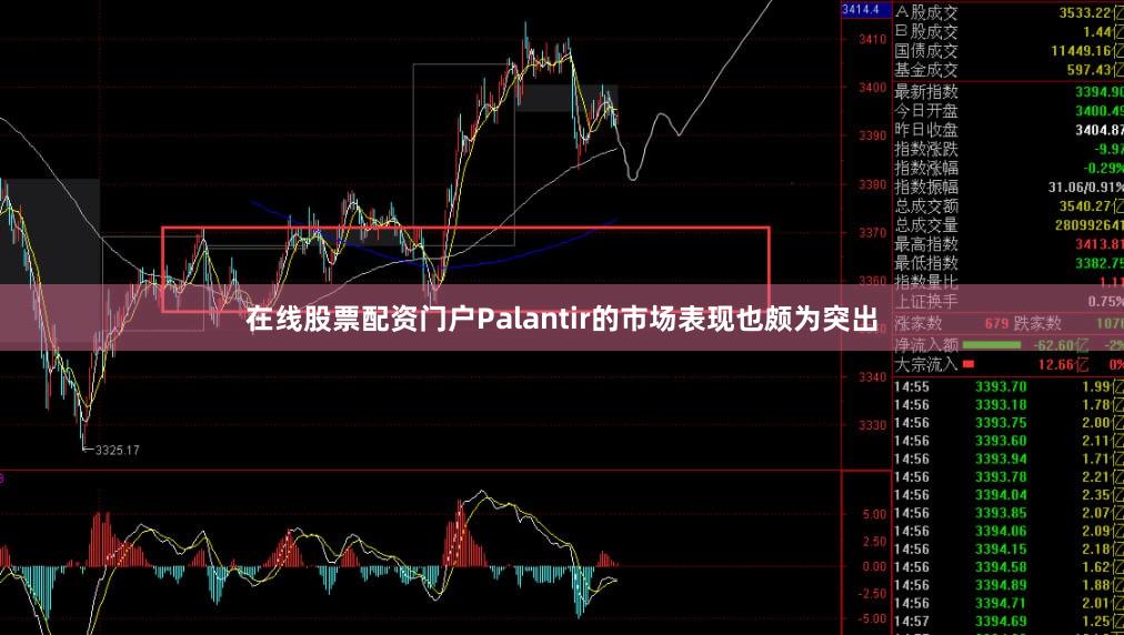 在线股票配资门户Palantir的市场表现也颇为突出